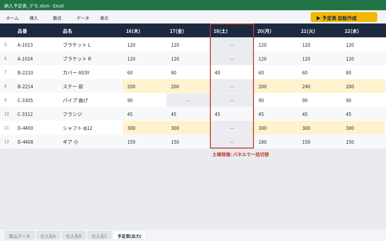 納入予定表マクロの画面(デモデータ)