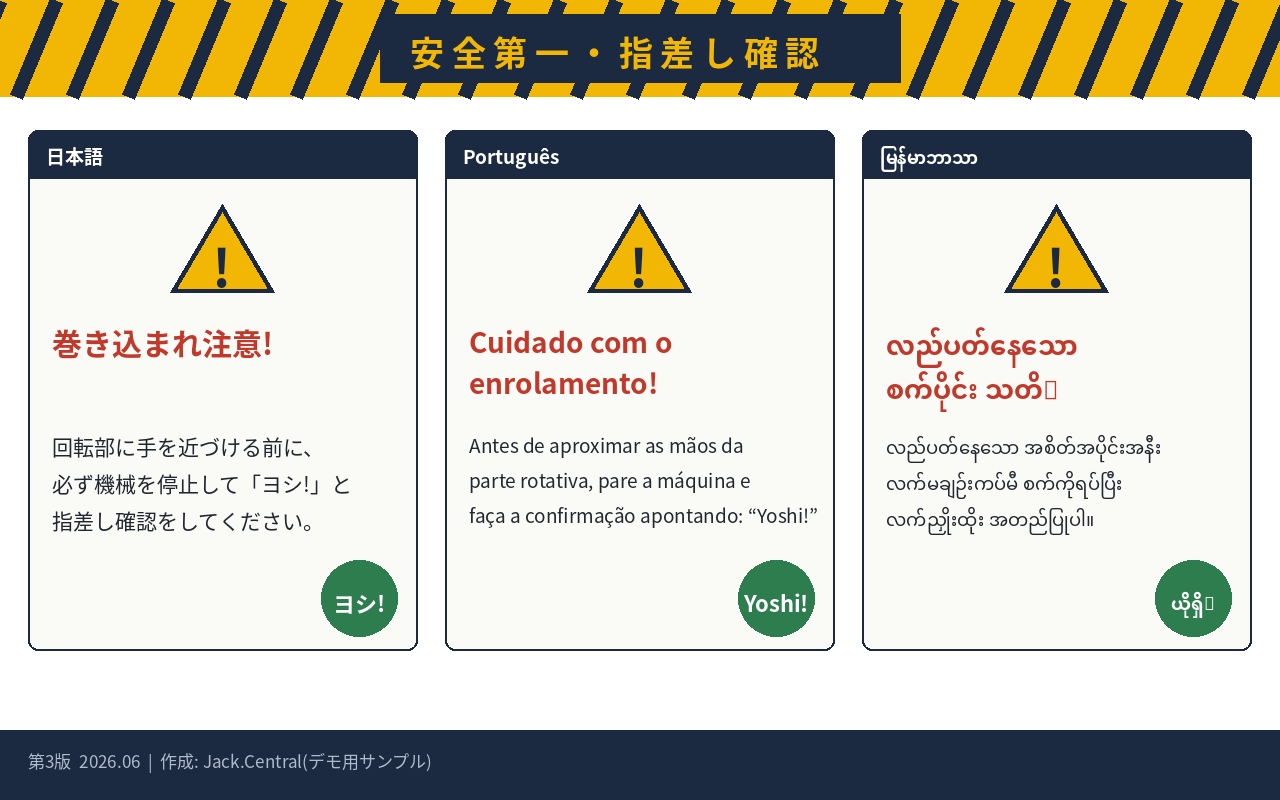 多言語安全教育資料のサンプル。日本語・ポルトガル語・ミャンマー語の3言語で巻き込まれ注意と指差し確認を説明